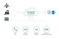 Распределенная инфраструктура видеоконференций YMS Yealink Meeting Server