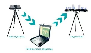 Программно-аппаратный комплекс НацИнфоБез Каспий Программно-аппаратный комплекс НацИнфоБез Каспий