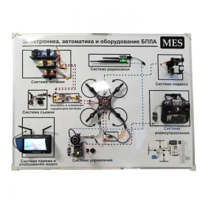 Стенд-планшет Электроника, автоматика и оборудование БПЛА мультироторного типа